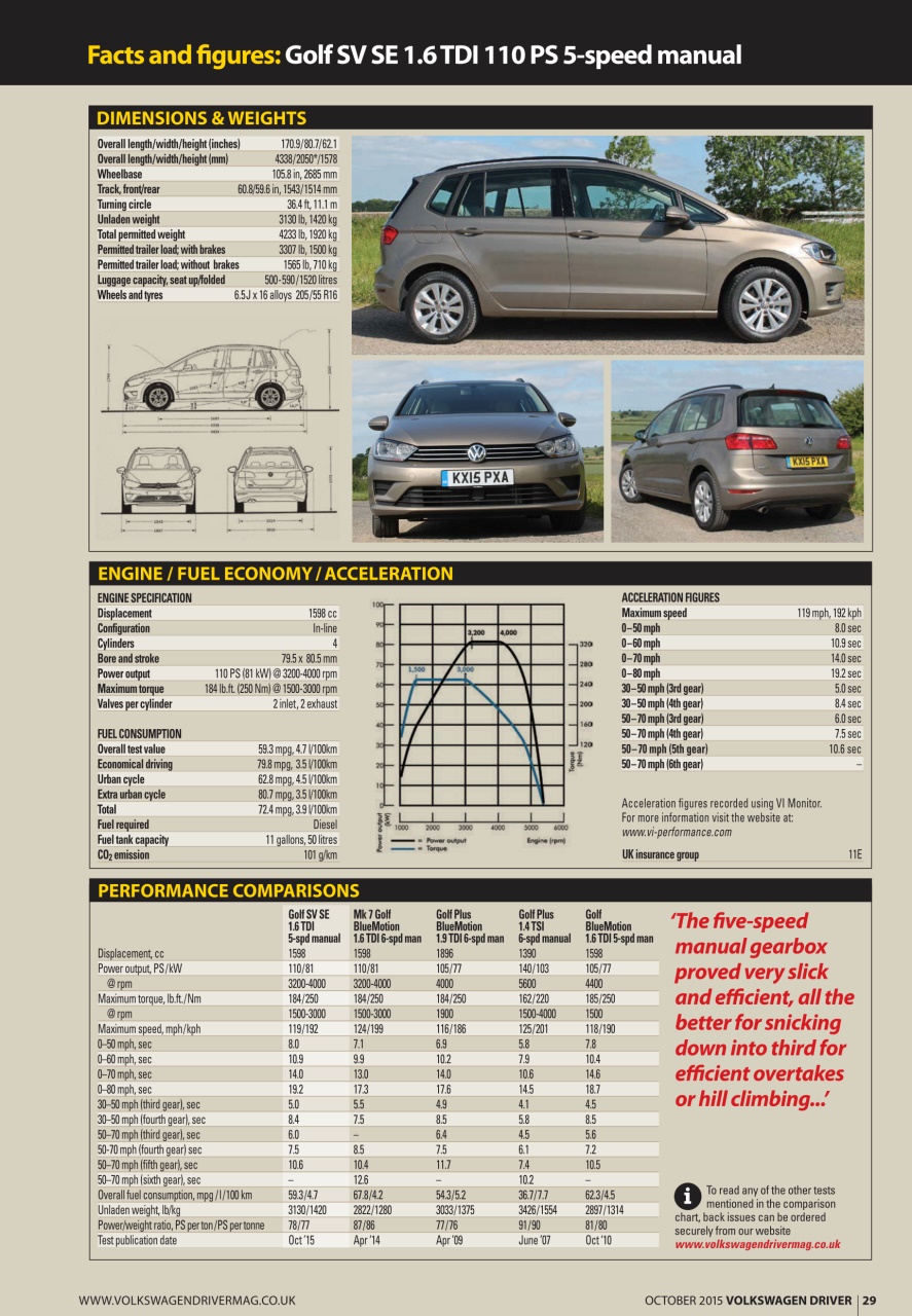 Volkswagen Driver Magazine - October 2015 Subscriptions | Pocketmags