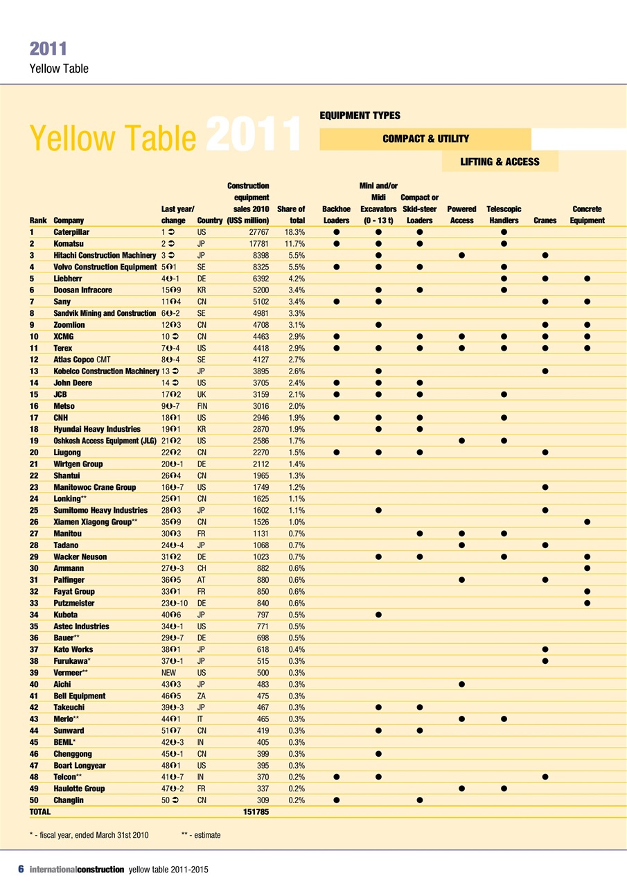 International Construction Magazine The Yellow Table 20112015