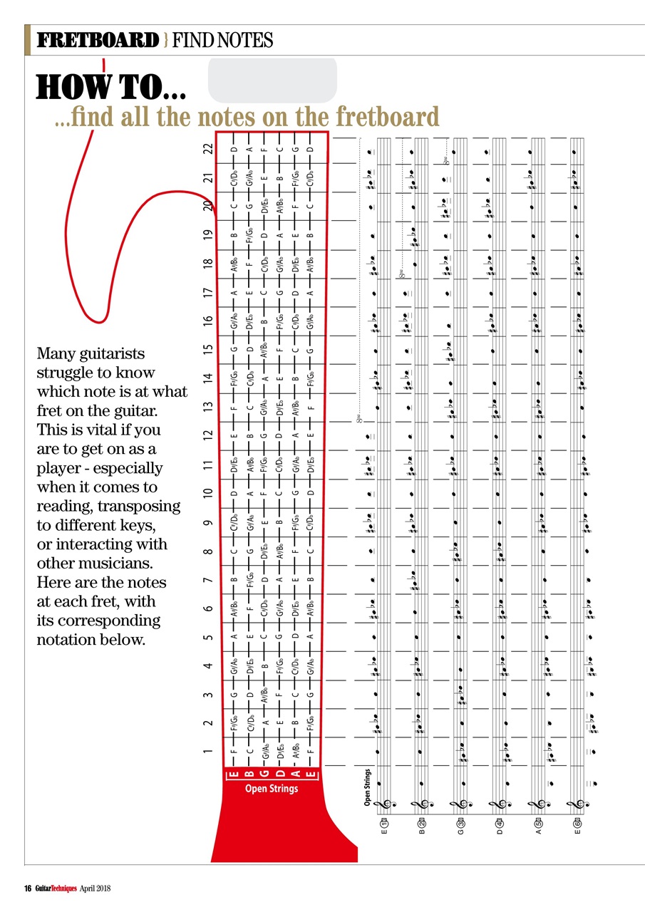 guitar techniques april 2018 pdf