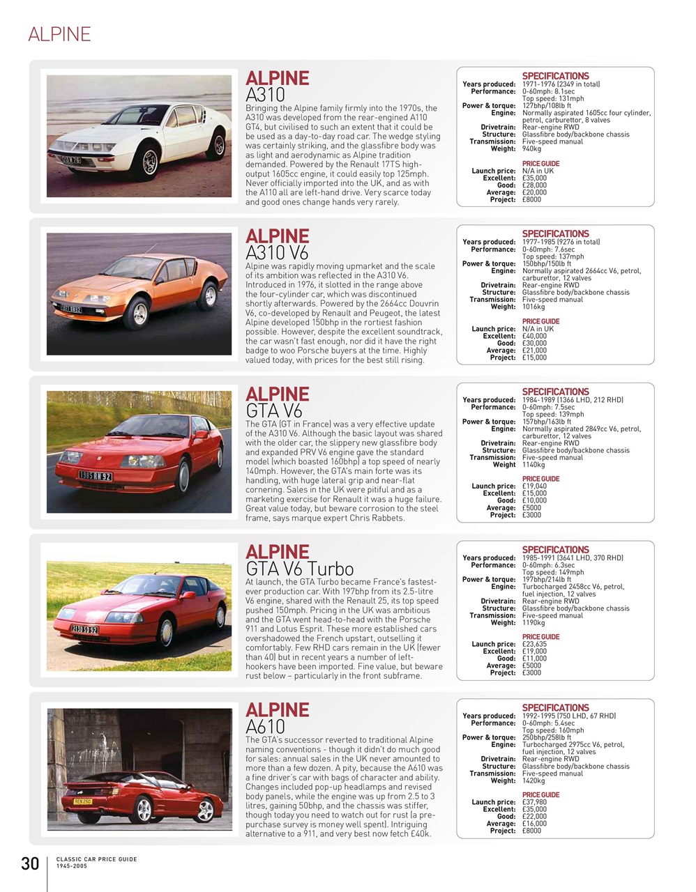 Octane Magazine Classic Car Price Guide 2022 Sonderausgabe