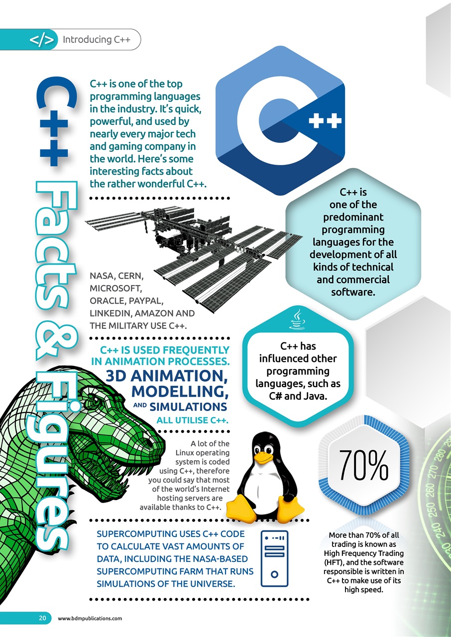 Coding User Magazine - Issue 1 - Mar 2022 Back Issue