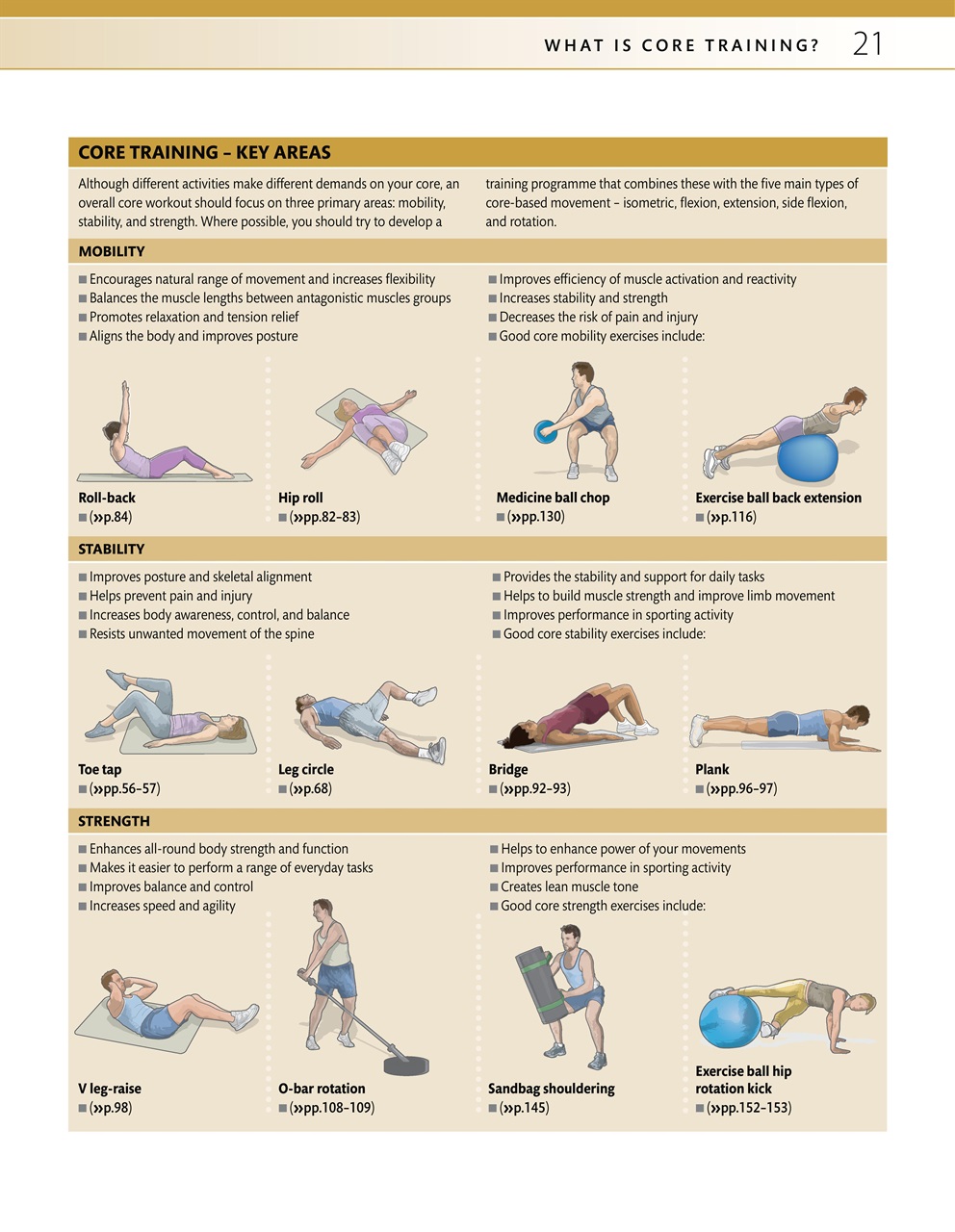 Lifestyle Bookazine The Core Strength Training Book Eleventh Edition