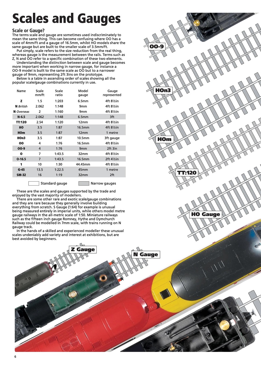 Continental Modeller Magazine - Peco Catalogue Special Issue