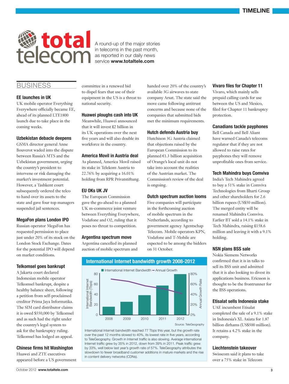 Total Telecom Magazine - Total Telecom + October 2012 Back Issue